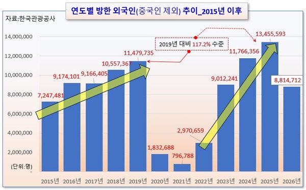 /그래픽=오인경