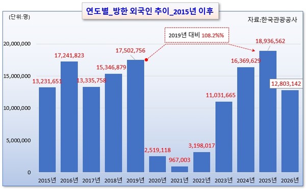 /그래픽=오인경
