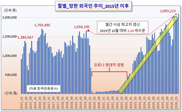 /그래픽=오인경
