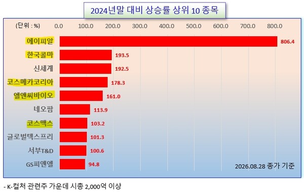 /그래픽=오인경