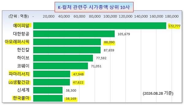 /그래픽=오인경