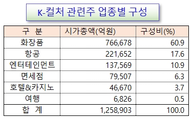 /그래픽=오인경