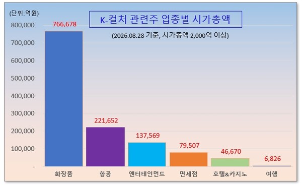/그래픽=오인경