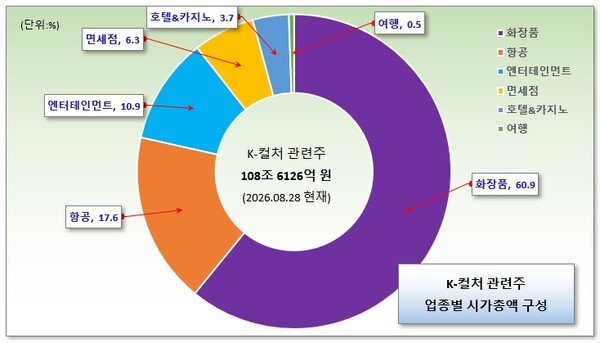 /그래픽=오인경