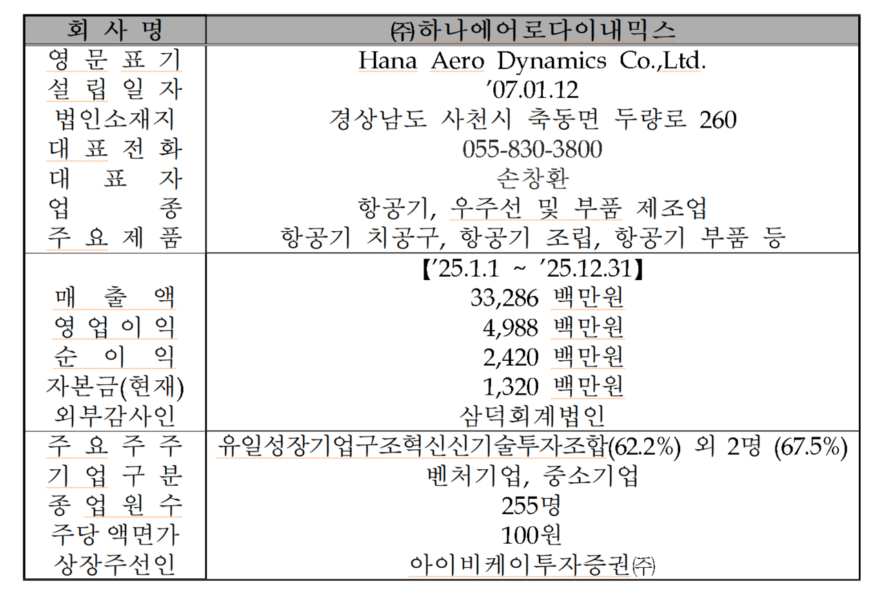 /자료=한국거래소 코스닥시장본부