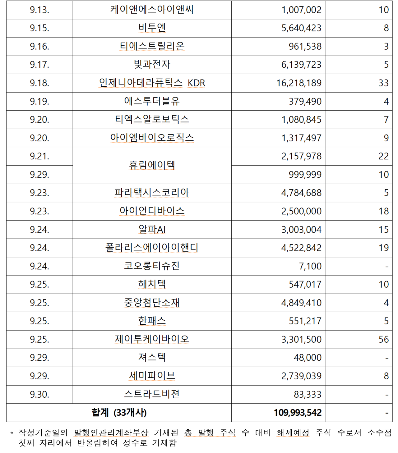 /자료=한국예탁결제원