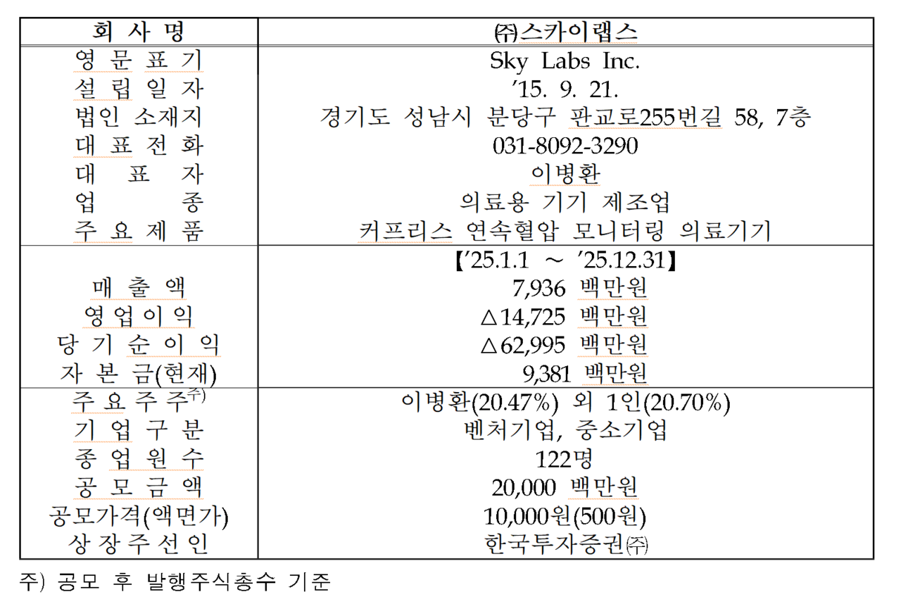 /자료=한국거래소 코스닥시장본부