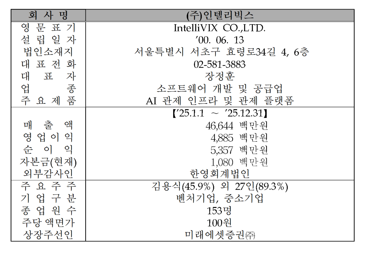 /자료=한국거래소 코스닥시장본부