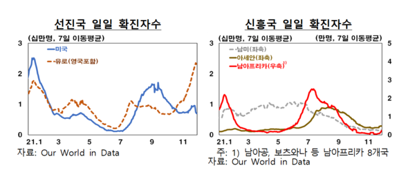 한국은행은 내년 세계 경제가 코로나19 충격에서 점차 벗어나 회복 흐름을 이어갈 가능성이 높다는 낙관적인 전망을 내놨다. /자료=한국은행