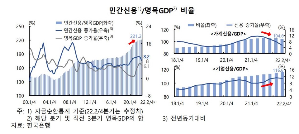 자료6. /출처=한국은행