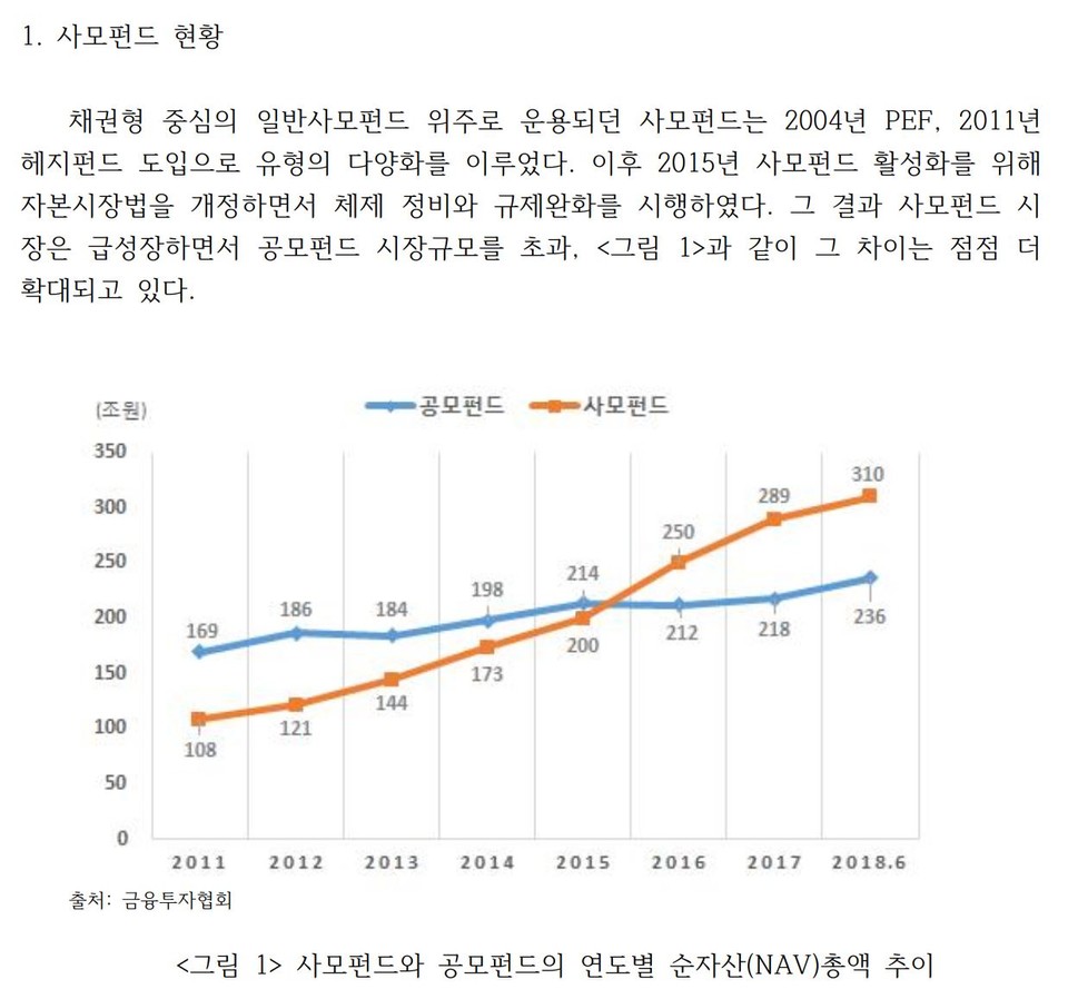 /자료=한국은행 ‘자산운용 시장성장 금융안정에 미치는 영향’