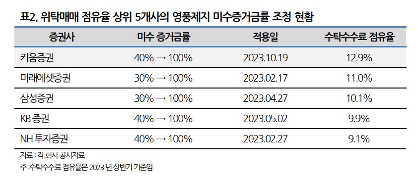 자료 1. /출처=한국기업평가